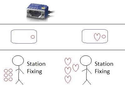 AutoScanning